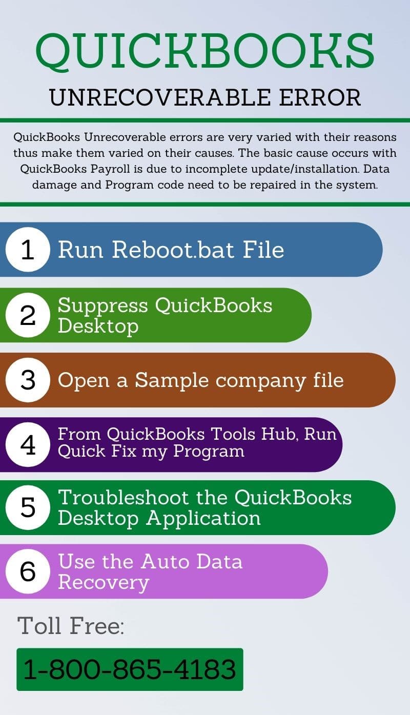 QuickBooks Unrecoverable Error