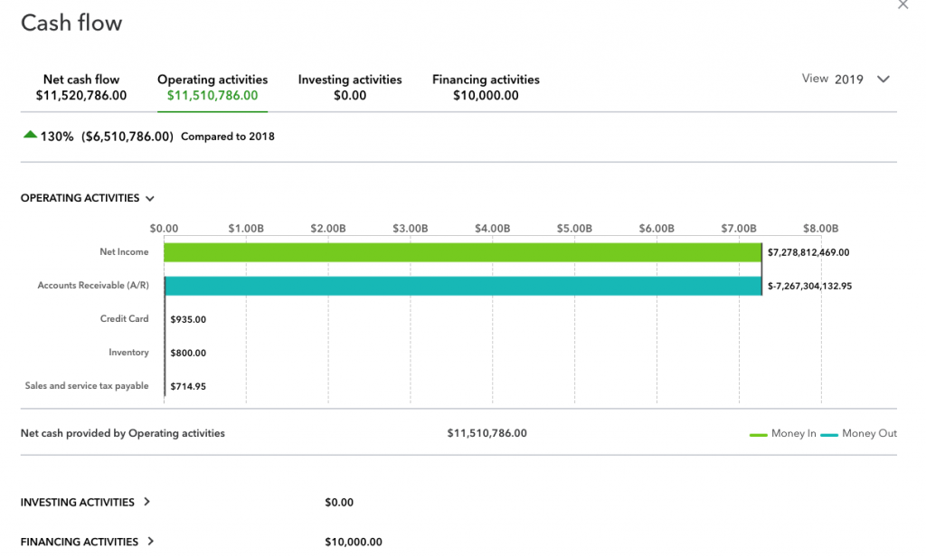 Cash Flow