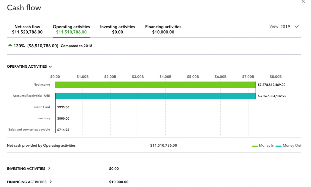 quickbooks online Cash Flow