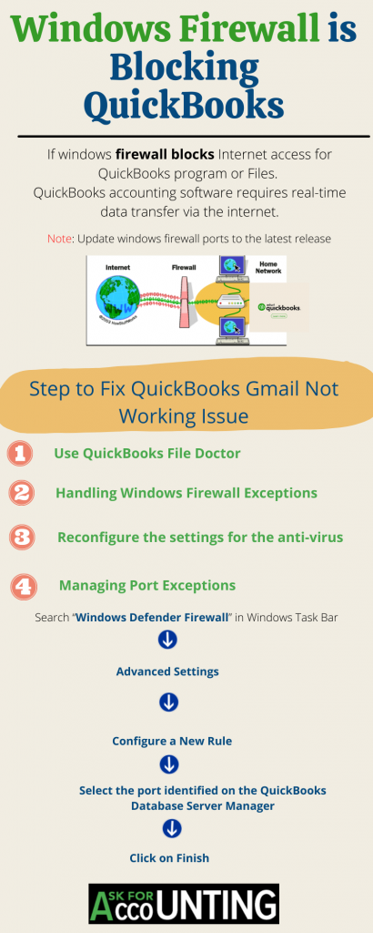 windows firewall is blocking quickbooks