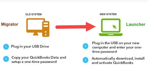 Move QuickBooks Desktop using the Migrator Tool